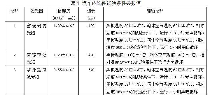 氙燈GB標準測試條件