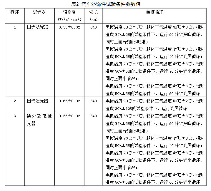 氙燈GB循環測試標準