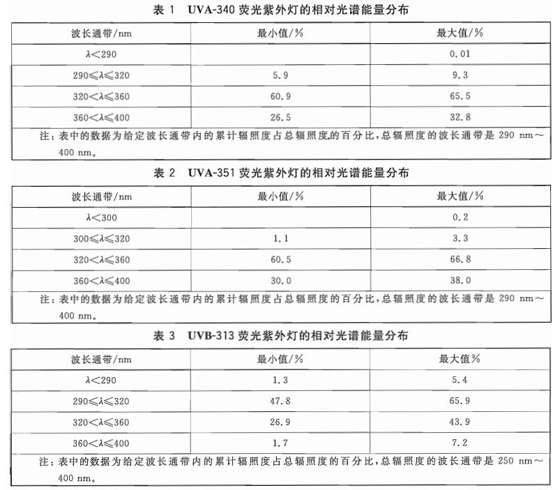 GB/T 14522中涉及的關于紫外光譜的分部