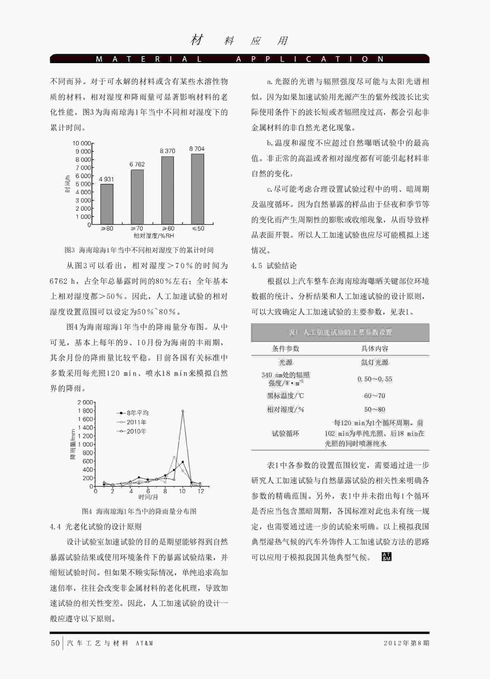 汽車(chē)外飾件紫外光老化試驗(yàn)方法